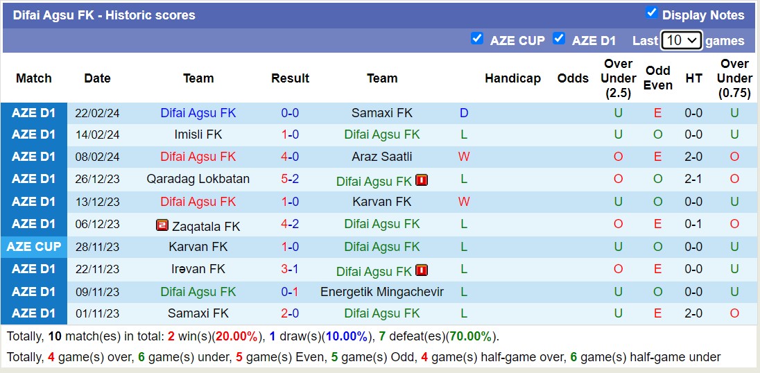 Nhận định, soi kèo Energetik Mingachevir với Difai Agsu FK, 18h00 ngày 29/2: Không trả được nợ - Ảnh 2