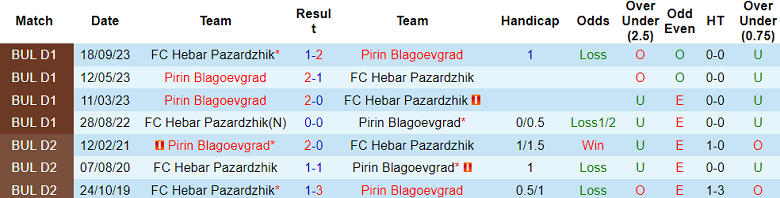 Nhận định, soi kèo Hebar với Pirin, 19h30 ngày 28/2: Cửa dưới đáng tin - Ảnh 3