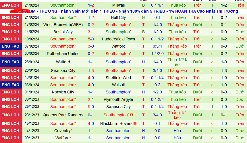 Nhận định, soi kèo Liverpool vs Southampton, 03h00 ngày 29/2: Vượt qua nghịch cảnh - Ảnh 2