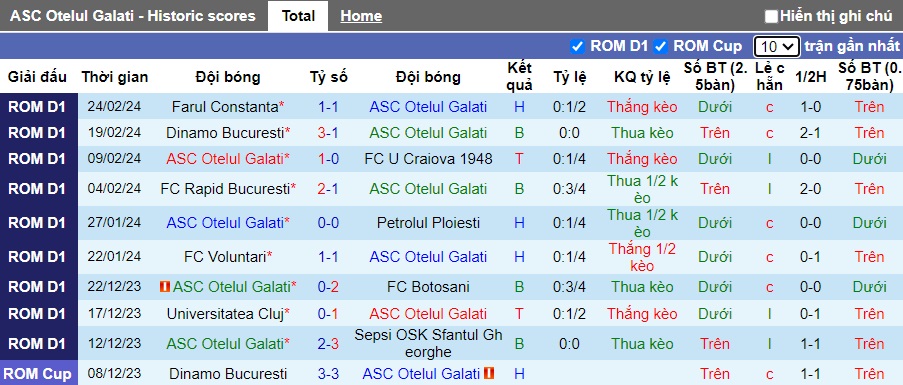 Nhận định, soi kèo Otelul Galati với CFR Cluj, 02h00 ngày 28/2: Chủ nhà nhận trái đắng - Ảnh 4