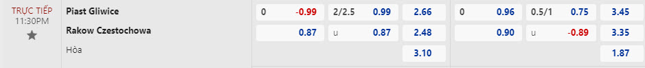 Nhận định, soi kèo Piast Gliwice với Rakow Czestochowa, 23h30 ngày 27/02: Đối thủ kị dơ - Ảnh 1
