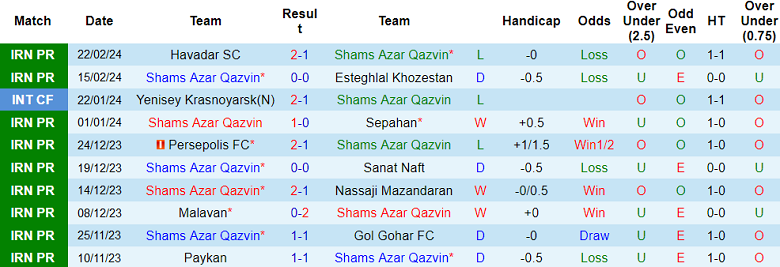 Nhận định, soi kèo Shams Azar với Mes Rafsanjan, 18h30 ngày 28/2: Tin vào chủ nhà - Ảnh 1