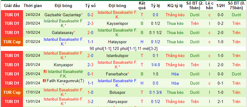 Nhận định, soi kèo Trabzonspor với Istanbul Basaksehir, 21h30 ngày 28/02: Tiếp đà thăng hoa - Ảnh 3
