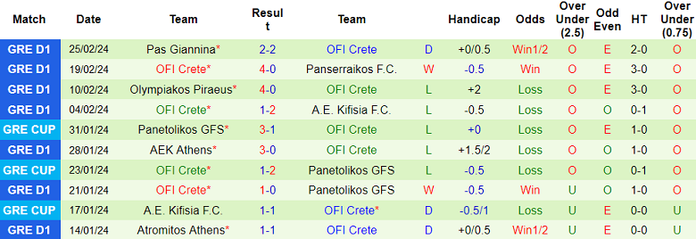 Nhận định, soi kèo Volos với OFI Crete, 20h00 ngày 28/2: Nỗi sợ sân khách - Ảnh 2