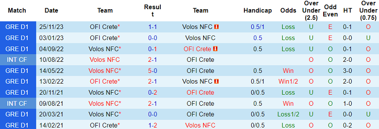 Nhận định, soi kèo Volos với OFI Crete, 20h00 ngày 28/2: Nỗi sợ sân khách - Ảnh 3