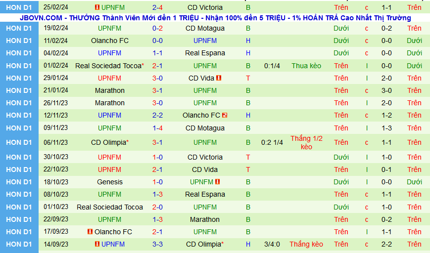 Nhận định, soi kèo CD Olimpia vs Lobos UPNFM, 09h00 ngày 29/2: Đỉnh cao và vực sâu - Ảnh 2