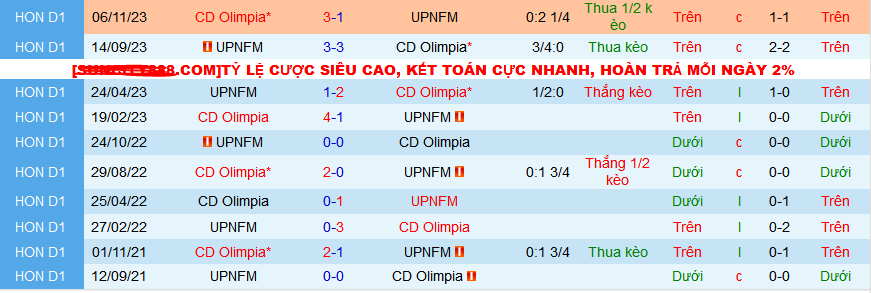 Nhận định, soi kèo CD Olimpia vs Lobos UPNFM, 09h00 ngày 29/2: Đỉnh cao và vực sâu - Ảnh 3