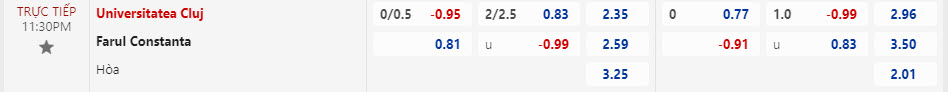 Nhận định, soi kèo Cluj vs Farul Constanta, 23h30 ngày 28/02: Cửa trên nhạt nhòa - Ảnh 1