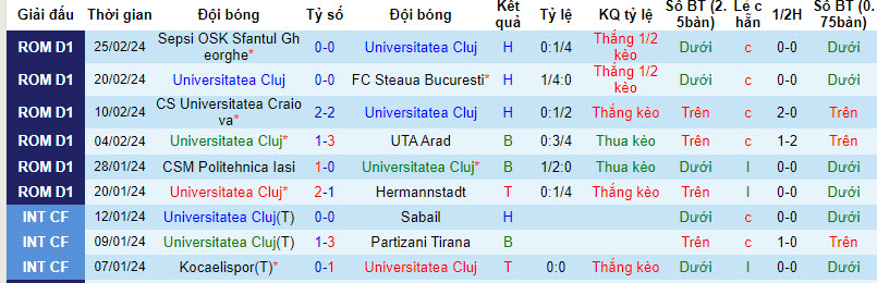 Nhận định, soi kèo Cluj vs Farul Constanta, 23h30 ngày 28/02: Cửa trên nhạt nhòa - Ảnh 2