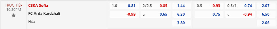 Nhận định, soi kèo CSKA Sofia với Arda Kardzhali, 22h30 ngày 28/02: Vé cho chủ nhà - Ảnh 1
