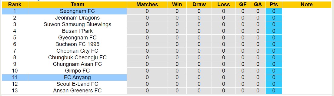 Nhận định, soi kèo FC Anyang với Seongnam FC, 12h00 ngày 1/3: Xa nhà là bão tố - Ảnh 4