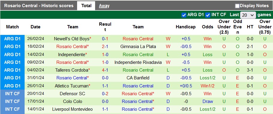 Nhận định, soi kèo Huracan với Rosario Central, 7h15 ngày 01/03: Tiếp tục bết bát - Ảnh 2