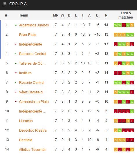 Nhận định, soi kèo Independiente Rivadavia vs Barracas Central, 07h15 ngày 1/3: Bắt nạt chủ nhà - Ảnh 5