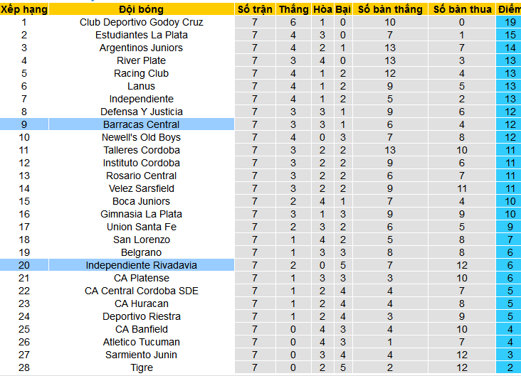 Nhận định, soi kèo Independiente Rivadavia vs Barracas Central, 07h15 ngày 1/3: Bắt nạt chủ nhà - Ảnh 6