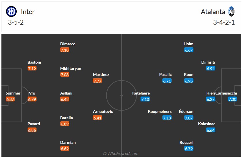 Nhận định, soi kèo Inter Milan với Atalanta, 2h45 ngày 29/2: Màu xanh bất diệt - Ảnh 5