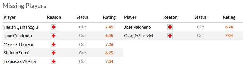 Nhận định, soi kèo Inter Milan với Atalanta, 2h45 ngày 29/2: Màu xanh bất diệt - Ảnh 6