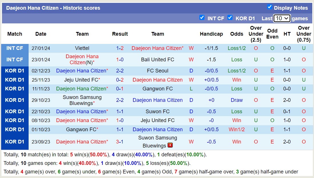 Nhận định, soi kèo Jeonbuk Hyundai Motors với Daejeon Hana Citizen, 14h30 ngày 1/3: Điểm tựa sân nhà - Ảnh 2