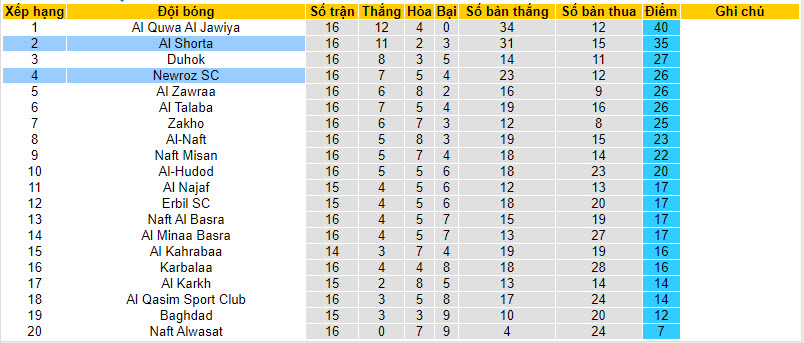 Nhận định, soi kèo Newroz SC với Al Shorta, 18h30 ngày 29/02: Cân tài cân sức - Ảnh 4