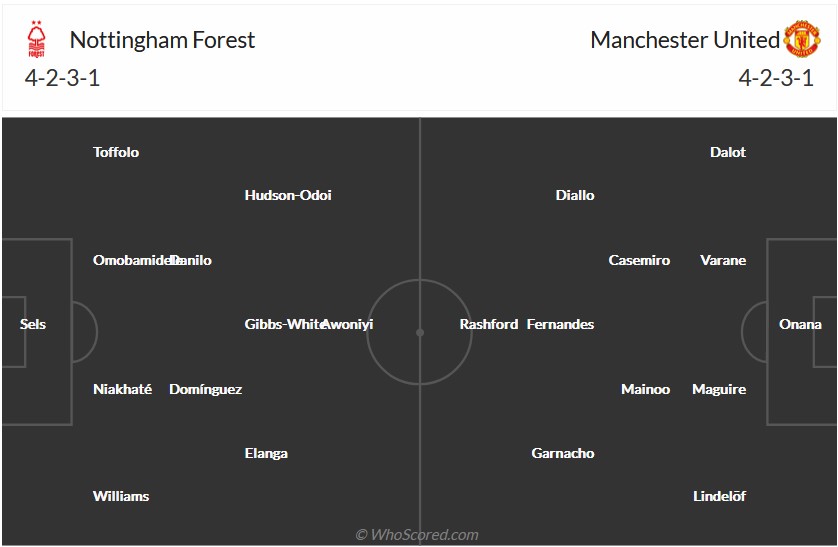 Nhận định, soi kèo Nottingham với MU, 2h45 ngày 29/2: Bất ngờ từ The City Ground?! - Ảnh 4