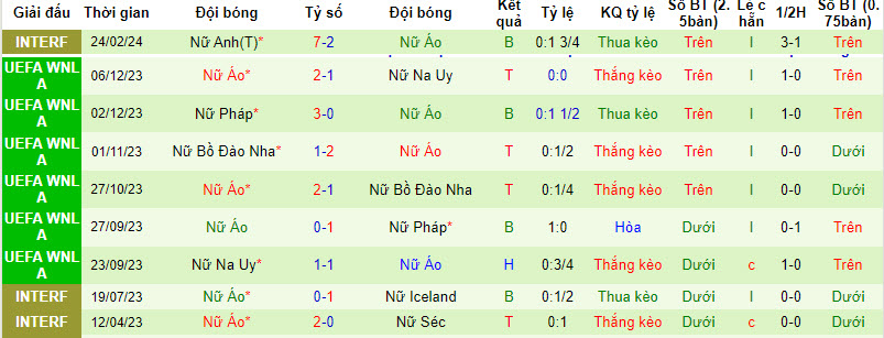 Nhận định, soi kèo Nữ Áo với Nữ Đan Mạch, 22h30 ngày 28/02: Lấy lại cảm giác chiến thắng - Ảnh 1