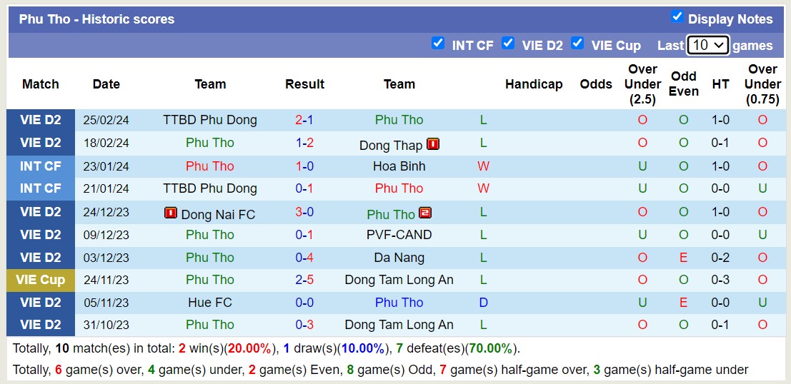 Nhận định, soi kèo Phú Thọ với Hòa Bình, 15h00 ngày 1/3: Chưa thể có thắng lợi đầu tiên - Ảnh 1