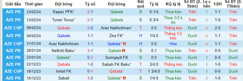 Nhận định, soi kèo Qabala với Qarabag, 22h00 ngày 28/02: Khách áp đảo chủ - Ảnh 1