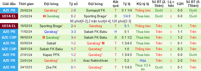 Nhận định, soi kèo Qabala với Qarabag, 22h00 ngày 28/02: Khách áp đảo chủ - Ảnh 2