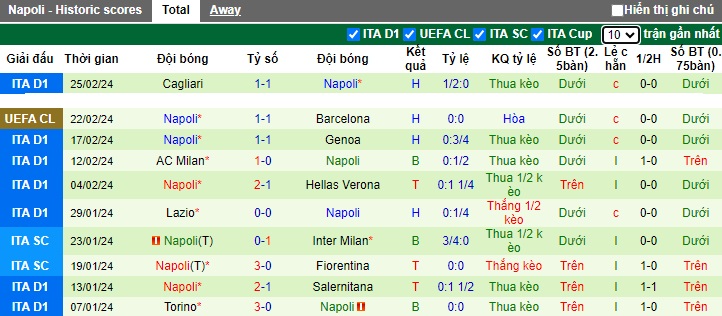 Nhận định, soi kèo Sassuolo với Napoli, 0h00 ngày 29/2: Làm khó nhà vô địch - Ảnh 3