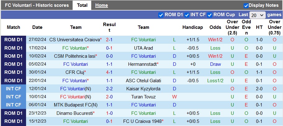 Nhận định, soi kèo Voluntari với Steaua Bucuresti, 2h00 ngày 01/03: Chủ nhà tạo bất ngờ - Ảnh 1