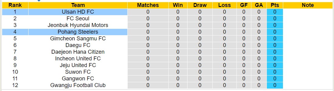 Soi kèo phạt góc Ulsan HD FC với Pohang Steelers, 12h00 ngày 1/3 - Ảnh 4