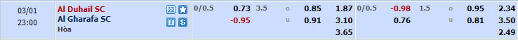 Nhận định, soi kèo Al Duhail SC với Al-Gharafa SC, 22h00 ngày 01/03: Sự thật mất lòng - Ảnh 1