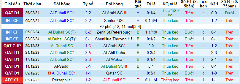 Nhận định, soi kèo Al Duhail SC với Al-Gharafa SC, 22h00 ngày 01/03: Sự thật mất lòng - Ảnh 2