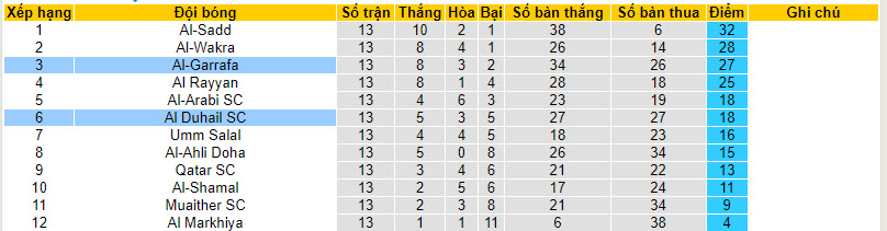 Nhận định, soi kèo Al Duhail SC với Al-Gharafa SC, 22h00 ngày 01/03: Sự thật mất lòng - Ảnh 5