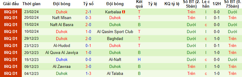 Nhận định, soi kèo Al Minaa Basra với Duhok, 21h00 ngày 29/02: Bảo toàn thứ hạng - Ảnh 2