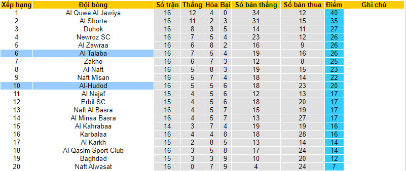 Nhận định, soi kèo Al Talaba với Al-Hudod, 23h30 ngày 29/02: Kèo dài thăng hoa - Ảnh 4