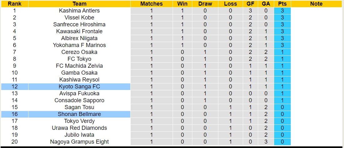 Nhận định, soi kèo Kyoto Sanga FC với Shonan Bellmare, 12h00 ngày 2/3: Khách thua trận thứ 3 liên tiếp - Ảnh 4