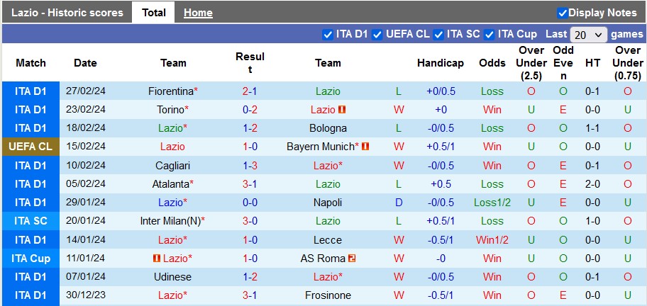 Nhận định, soi kèo Lazio với AC Milan, 2h45 ngày 2/3: Thành Rome thất thủ - Ảnh 1
