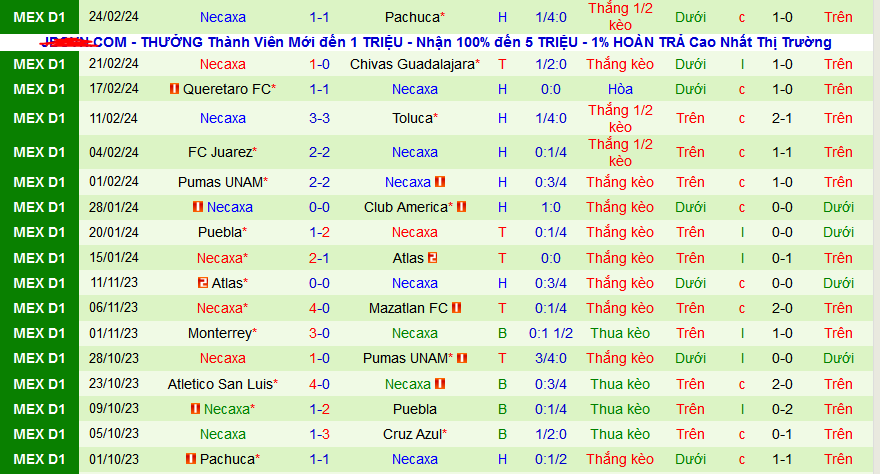 Nhận định, soi kèo Mazatlan vs Club Necaxa, 10h00 ngày 2/3: Vua hòa Necaxa - Ảnh 2