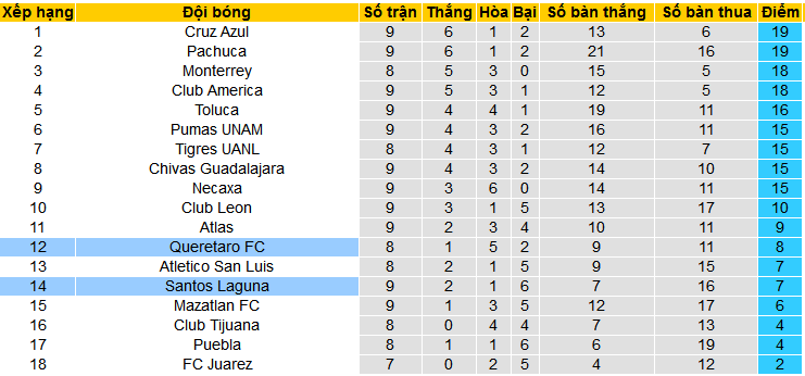 Nhận định, soi kèo Queretaro vs Santos Laguna, 08h00 ngày 2/3: Hat-trick thắng cho chủ nhà - Ảnh 4