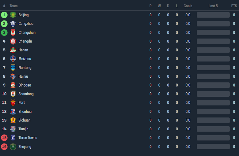Nhận định, soi kèo Shanghai Port với Wuhan Three Towns, 19h00 ngày 1/3: Cửa trên ‘tạch’ - Ảnh 4