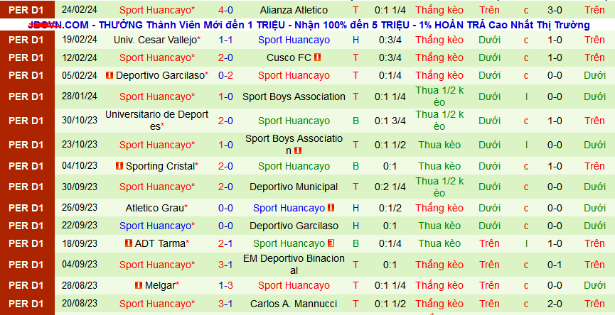 Nhận định, soi kèo Universitario Deportes vs Sport Huancayo, 08h30 ngày 2/3: Không ai đáng bị thua - Ảnh 2