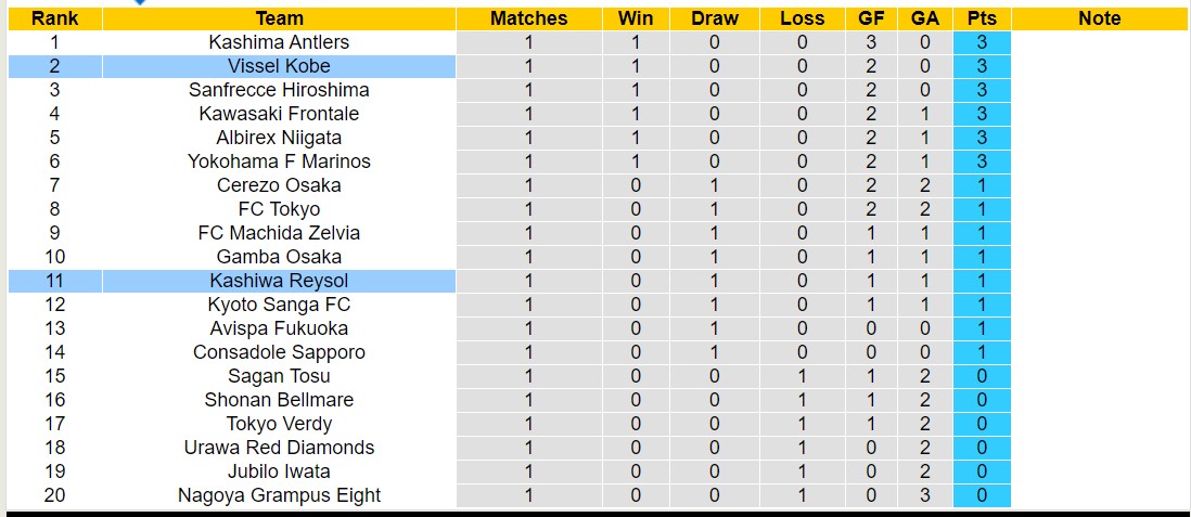Nhận định, soi kèo Vissel Kobe với Kashiwa Reysol, 11h00 ngày 2/3: Tiếp tục chiến thắng - Ảnh 4
