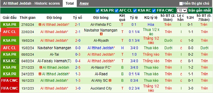 Nhận định, soi kèo Al-Hilal với Al Ittihad, 0h00 ngày 2/3: Chờ mưa bàn thắng - Ảnh 3