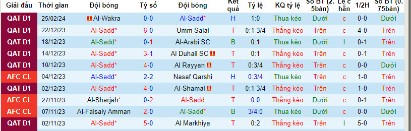 Nhận định, soi kèo Al-Sadd vs Qatar SC, 22h00 ngày 01/03: Củng cố ngôi đầu - Ảnh 2