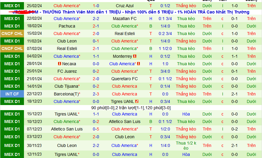 Nhận định, soi kèo Atlas vs Club America, 10h00 ngày 3/3: Tự tin tiếp khách - Ảnh 2