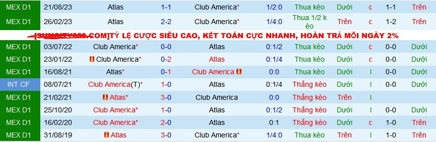 Nhận định, soi kèo Atlas vs Club America, 10h00 ngày 3/3: Tự tin tiếp khách - Ảnh 3