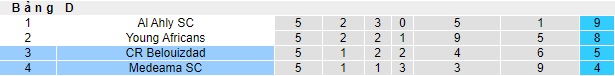 Nhận định, soi kèo Belouizdad với Medeama SC, 23h00 ngày 1/3: Điểm tựa sân nhà - Ảnh 1