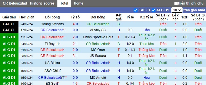 Nhận định, soi kèo Belouizdad với Medeama SC, 23h00 ngày 1/3: Điểm tựa sân nhà - Ảnh 4