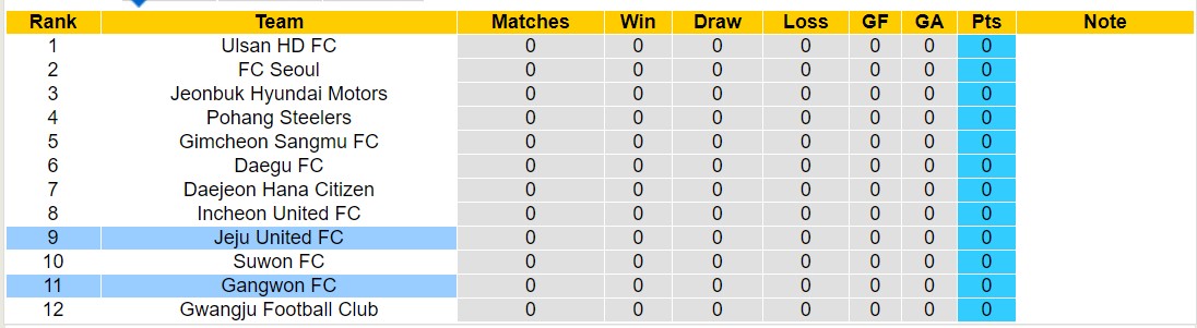 Nhận định, soi kèo Gangwon FC với Jeju United FC, 14h30 ngày 2/3: Trái đắng xa nhà của Jeju United FC - Ảnh 4