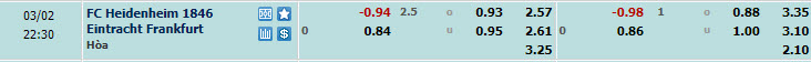 Nhận định, soi kèo Heidenheim với Eintracht Frankfurt, 21h30 ngày 02/03: Điểm tựa sân nhà - Ảnh 1